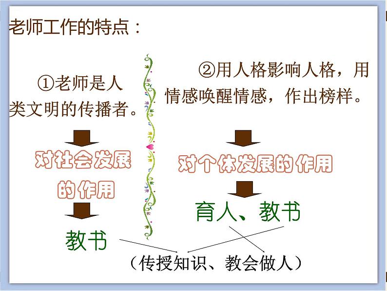 2《我的老师》课件第6页