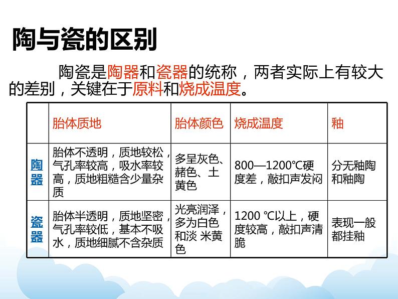 苏少版四年级下册美术 20 土与火的艺术 课件+教案03