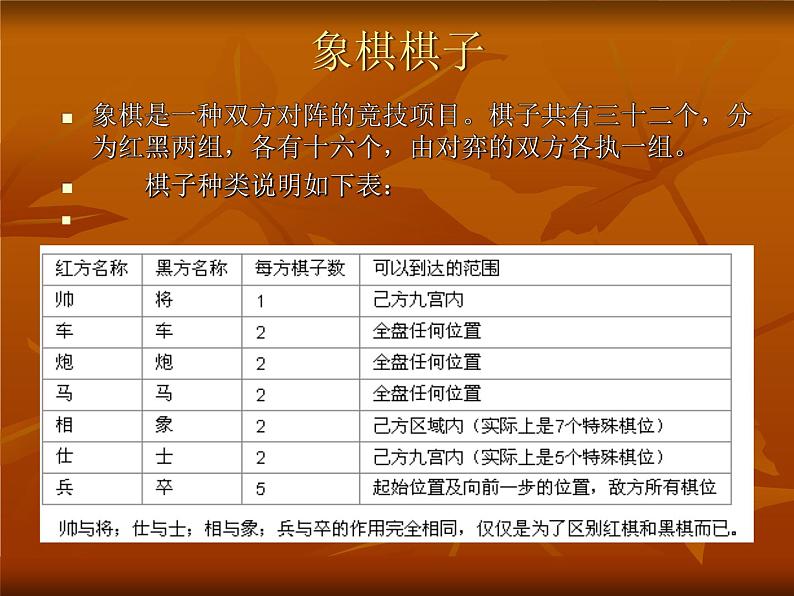 中国象棋第4页