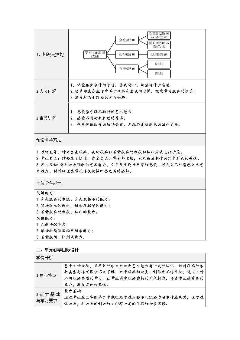 沪教版美术五下3.1套色版画 优质教案02