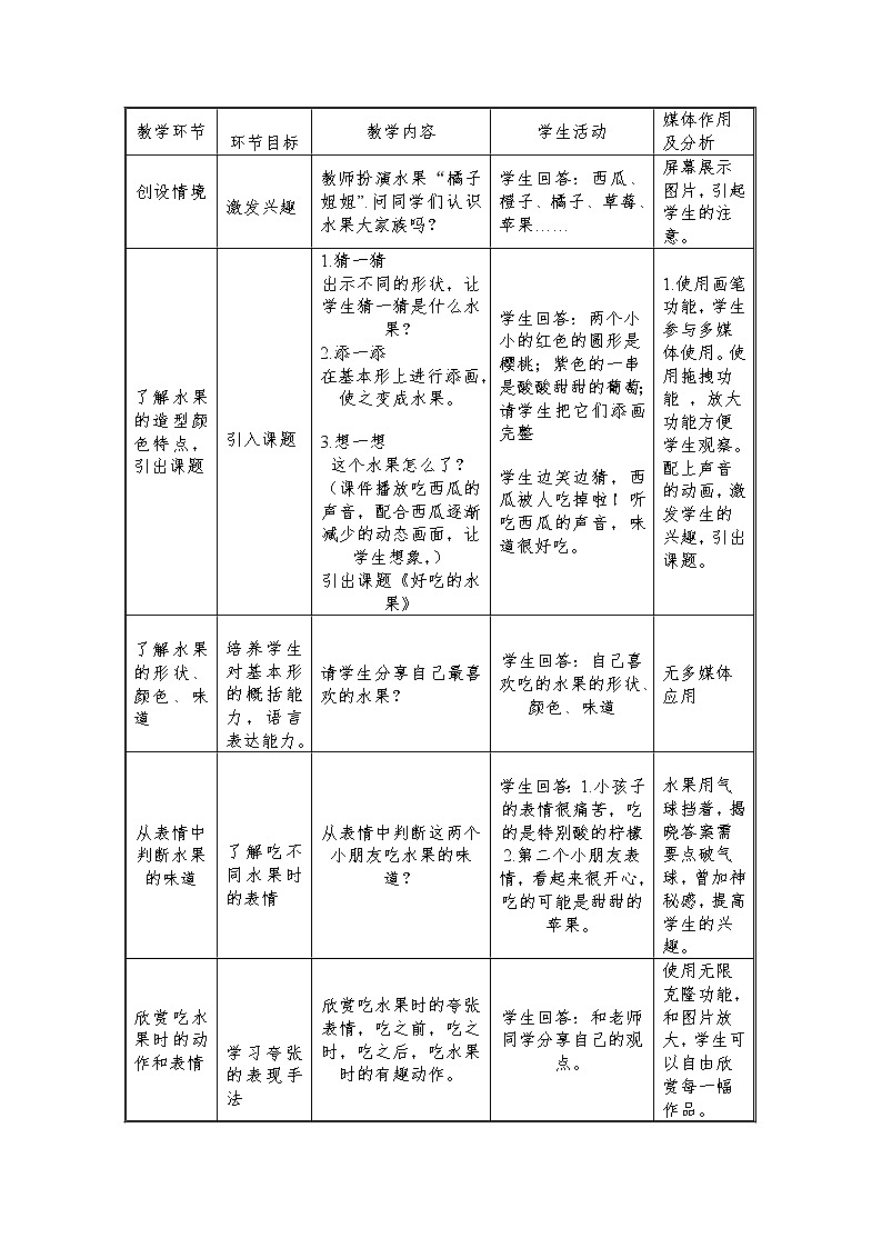 人美版 美術(shù)二年級(jí)上冊 第12課 好吃的水果(10) 教案第2頁