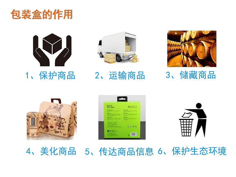 7 巧妙的包装 课件第2页