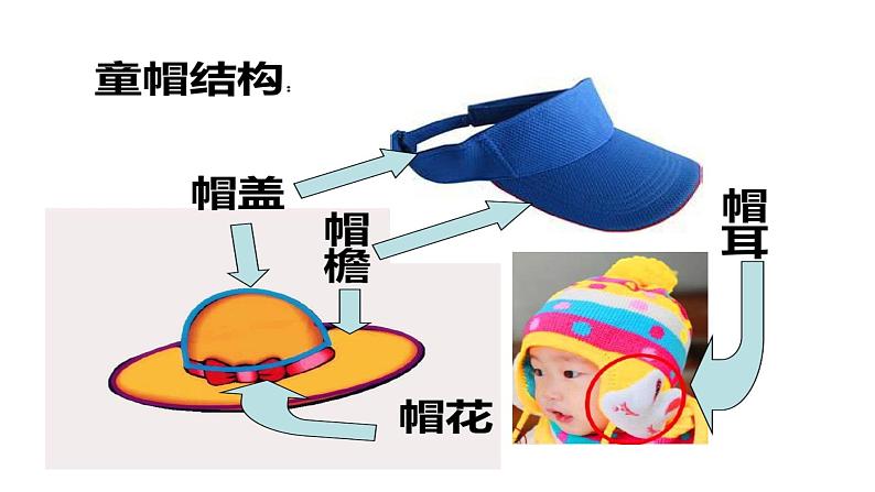 可爱的童帽PPT课件免费下载07