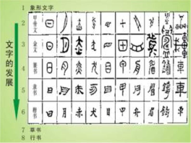 (人教新课标)五年级美术上册课件-趣味文字-1ppt课件第3页