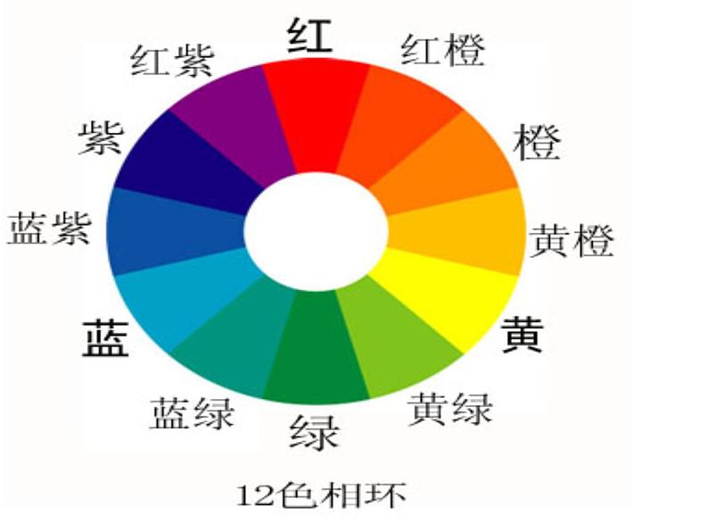 2022年小学 美术 冀美版 三年级下册 1. 原色和间色课件第4页