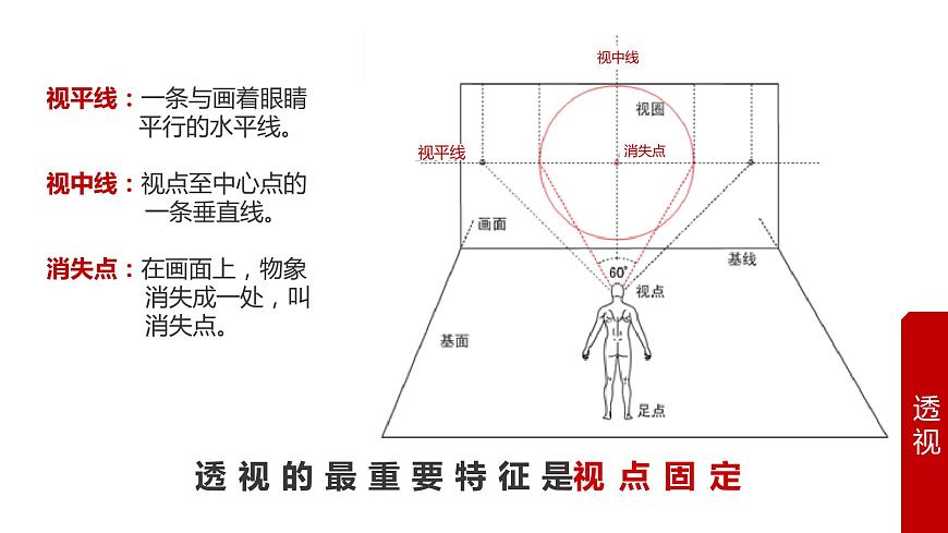 2022年小學(xué)生美術(shù)第5課景物的近大遠(yuǎn)小冀美版(24張)ppt課件第6頁