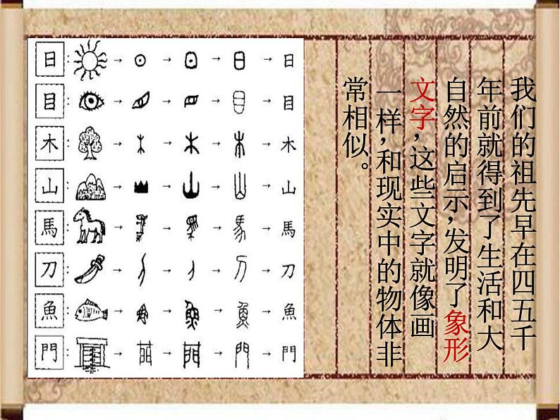 小学 美术 苏少版 四年级下册 17 字的联想T课件-(2)第4页