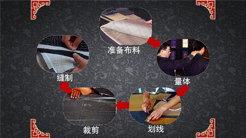 浙美版小学美术六年级下册 17.中国的非物质文化遗产 课件第6页