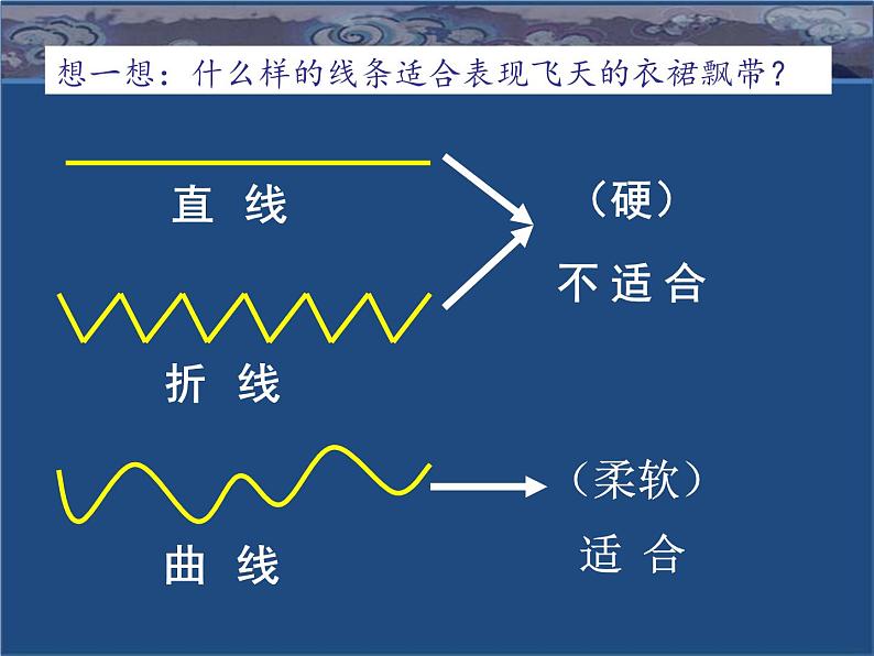 四年级美术上册课件-7.飞天(二)7-人美版第6页