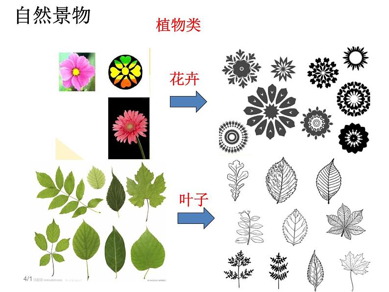 三年级下册美术课件第十四课 木勺上的纹样|广西版第5页