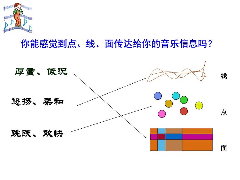 三年级下册美术课件-5 感受音乐 人教版(16ppt)03