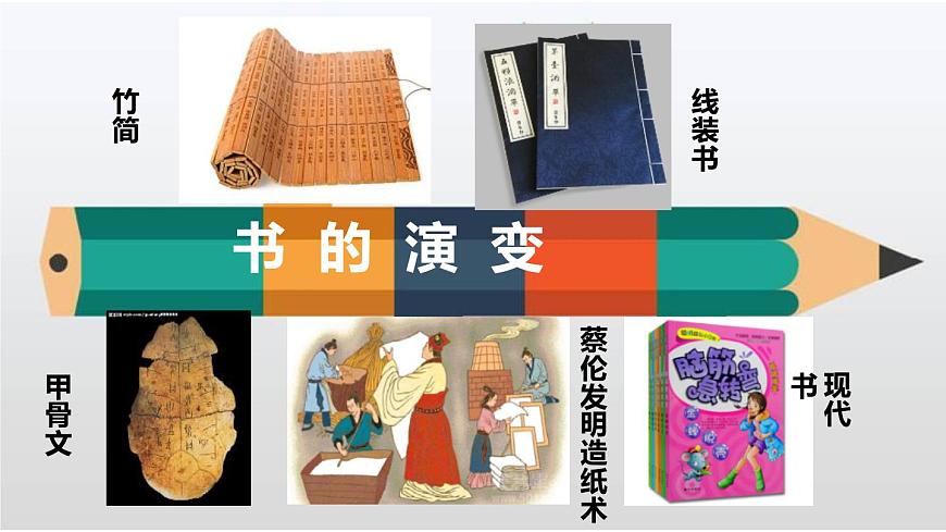 人教版小學四年級美術上冊15《有創(chuàng)意的書》課件(共12張PPT)第2頁