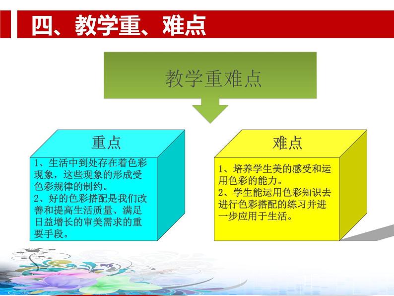 20五彩缤纷的生活 说课课件第6页