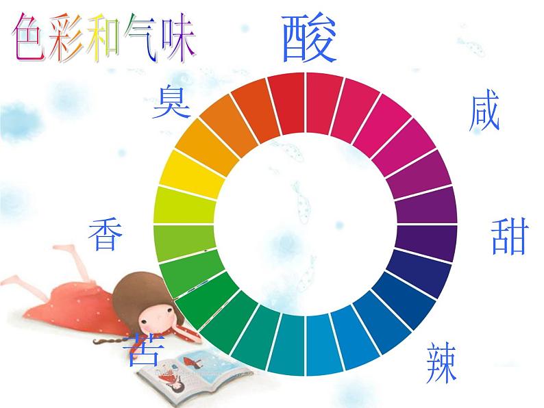 一年级下册美术课件-16.画味觉、画嗅觉|苏少版第6页