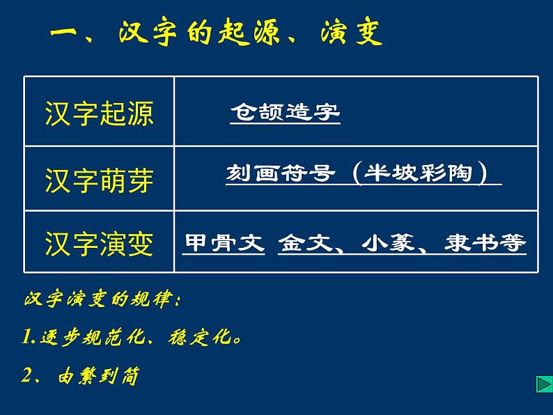 2汉字书法艺术 课件第4页