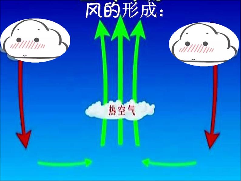 三年级下册美术课件-3 《风》 |苏少版第6页