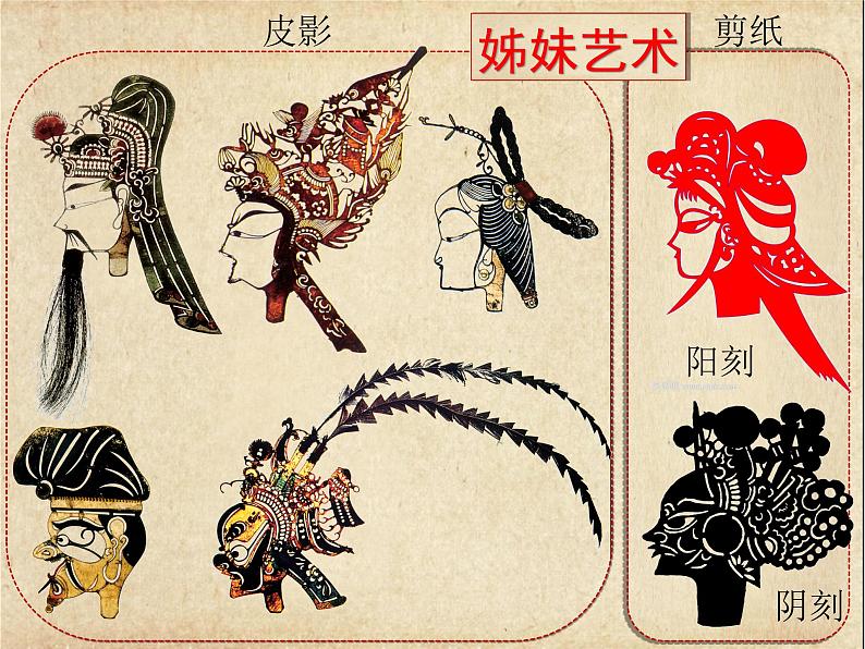 五年级下册美术课件-7电影的始祖——皮影 |浙美版(2014秋)05