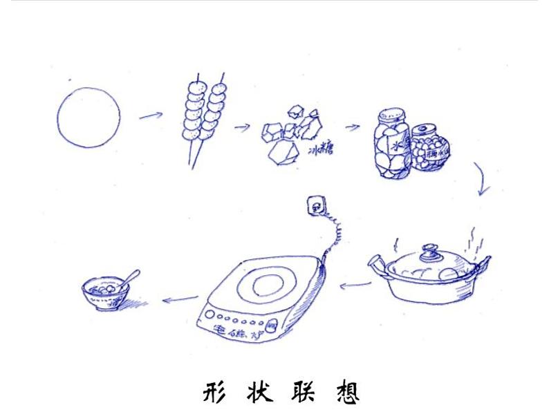 赣美版五下 15.手绘线条的图像表现 课件04