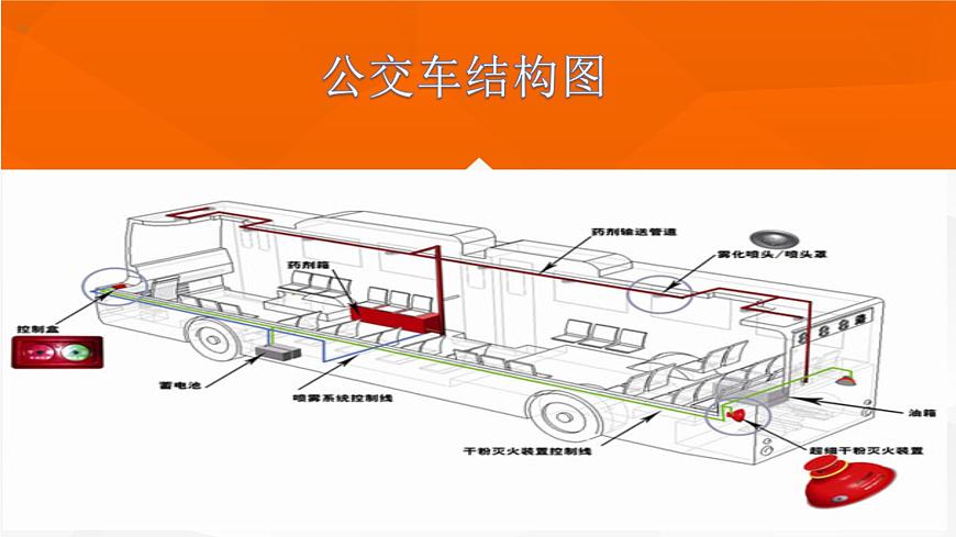 湘美版小學美術一下 19.公交車上 課件第4頁