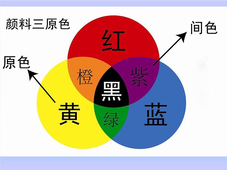 一年级下册美术课件-12.缤纷的涂色游戏|岭南版03