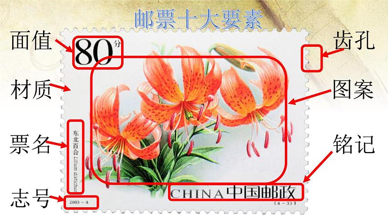 2021-2022学年人美版美术三年级下册18.有趣的生肖邮票(课件)第7页