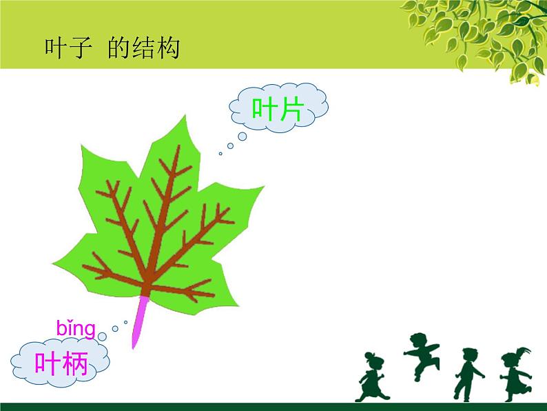 苏少版一年级下册美术 13.叶子片片 课件第8页