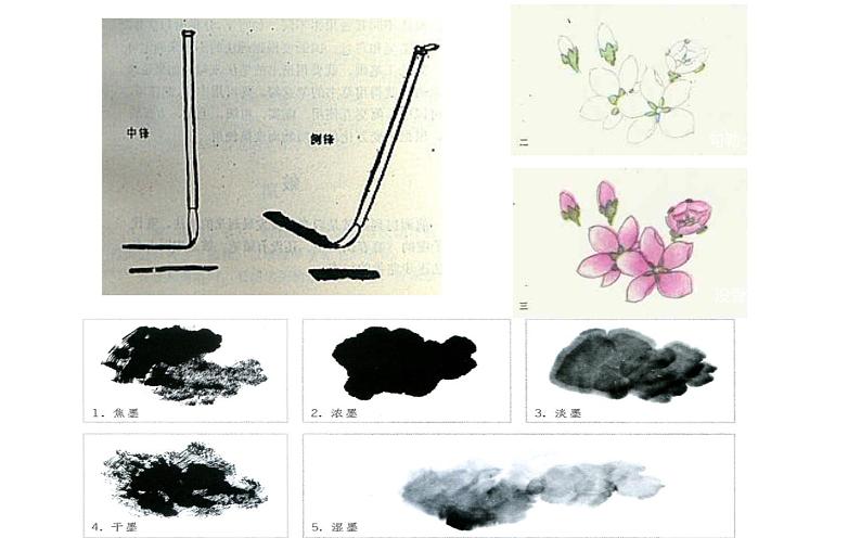 彩墨游戏课件PPT第4页