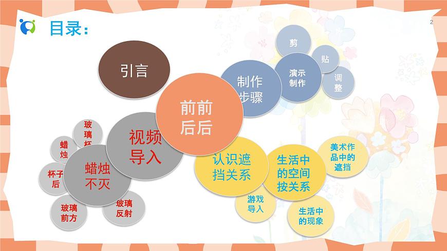 人教版美術(shù)三年級上冊《前前后后》課件第2頁