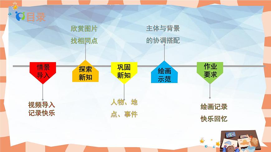 人教版小學(xué)美術(shù)三年級上冊《快樂的回憶》課件第2頁