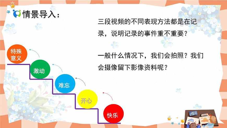 人教版小學(xué)美術(shù)三年級上冊《快樂的回憶》課件第4頁