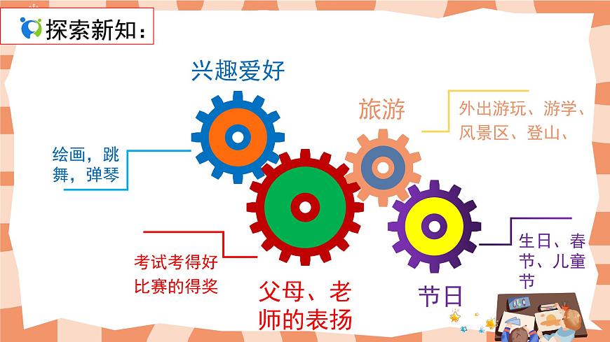 人教版小學(xué)美術(shù)三年級上冊《快樂的回憶》課件第5頁