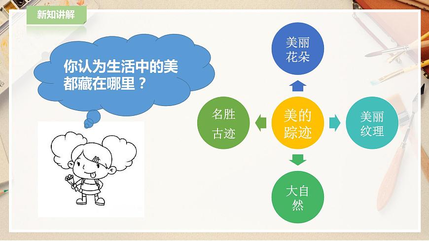 人教版美術(shù) 六年級(jí)下冊(cè) 第二課 尋找美的蹤跡-課件 第4頁