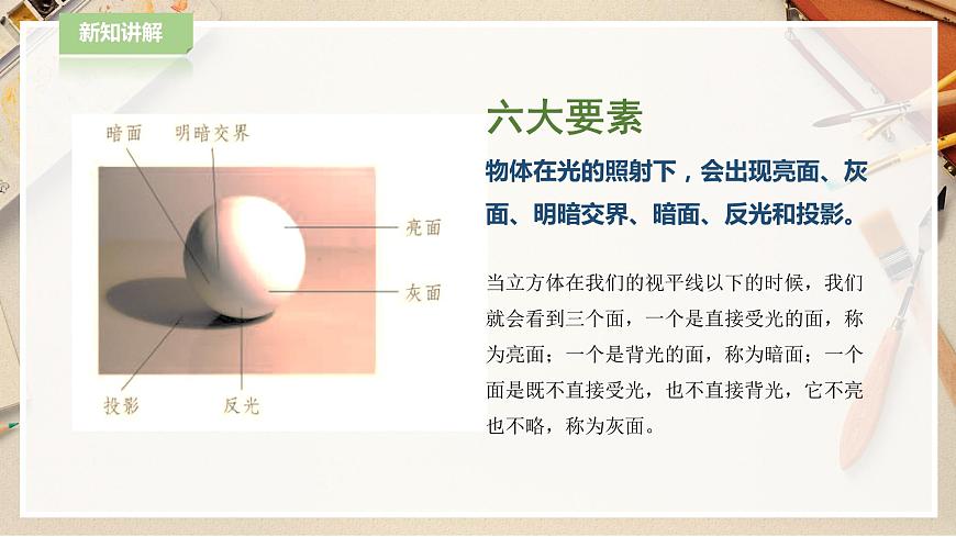 人教版美術(shù) 六年級(jí)下冊(cè) 第一課 明暗與立體 課件- 第7頁(yè)
