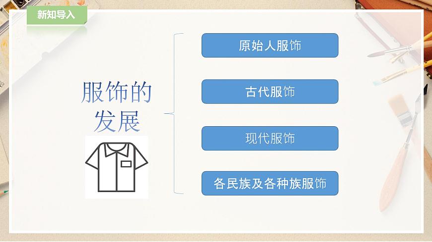 人教版美術(shù) 六年級下冊 第八課 我設(shè)計(jì)的服裝-課件第3頁
