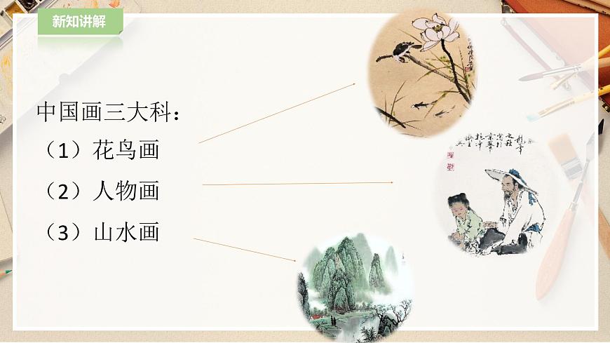 人教版美術(shù) 六年級(jí)下冊(cè) 第七課 工筆花卉-課件第4頁(yè)