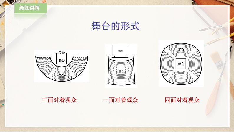 人教版五下美术 第19课 舞台上的布景 (课件+教案)08
