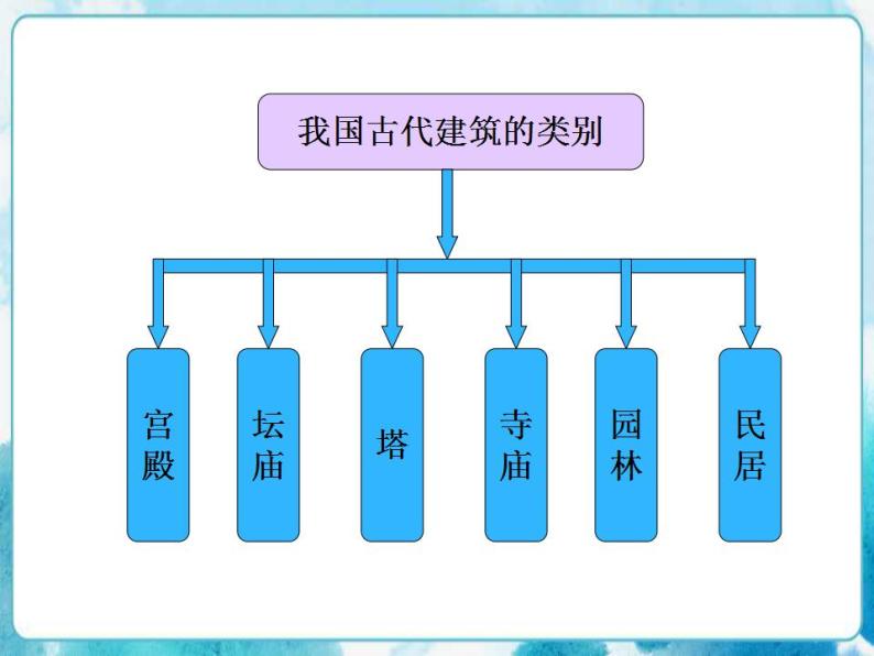 15 我国古代建筑艺术课件PPT05