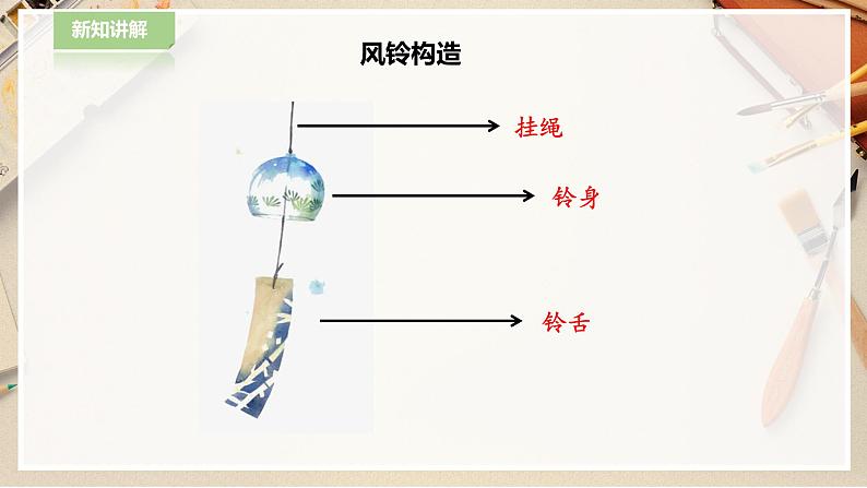 一下第7课《纸风铃》第7页