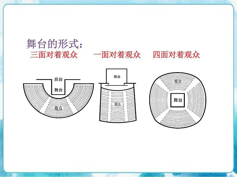 第19课 舞台上的布景 人教版美术五年级下册课件04
