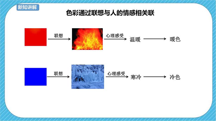 四下第7課《色彩的情感》課件第4頁