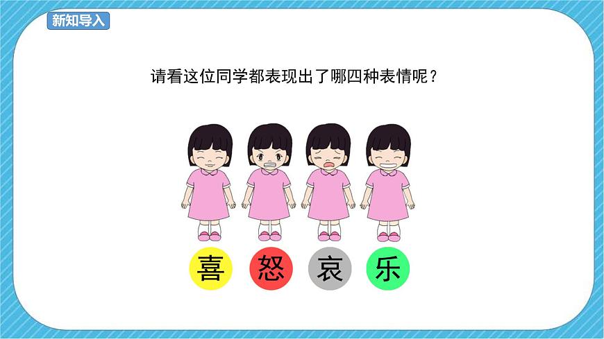 五下第6課 喜怒哀樂 課件第4頁