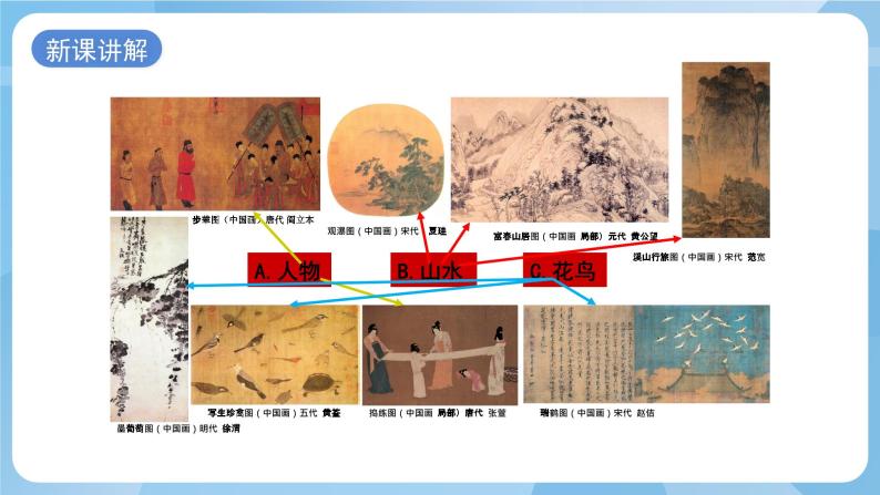浙美版美术五年级上册18《中国传世名作》课件04