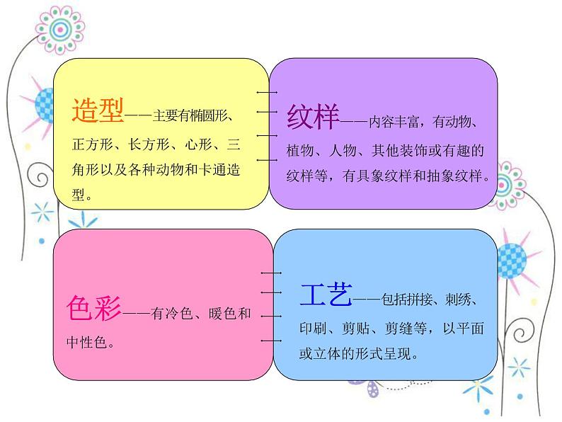 人美版 美术四年级上册 第12课 多姿多彩的靠垫 课件第8页