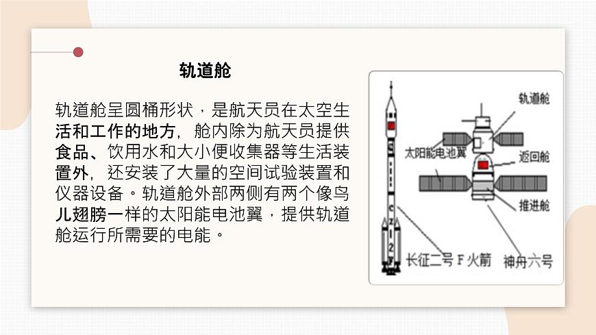 人教版小學(xué)美術(shù)第十課 宇宙之旅 課件第7頁