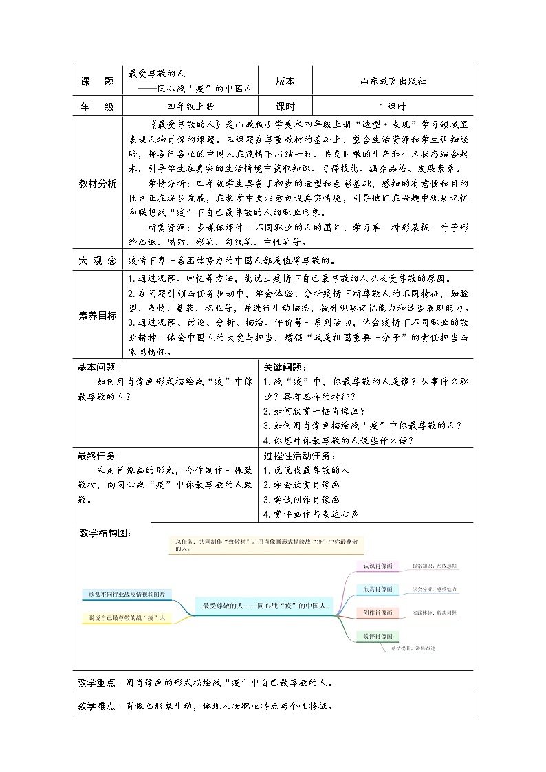 山教版小学美术四年级上册“造型·表现”《最受尊敬的人》教学设计01