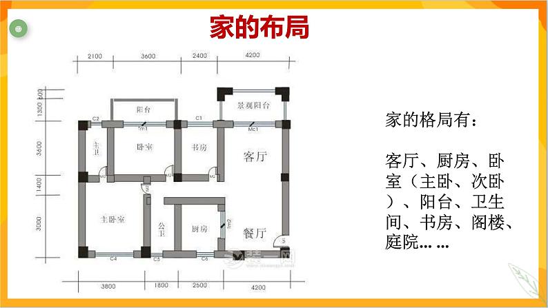 第四课 我的家,你的家 课件-冀美版美术五年级下册第5页