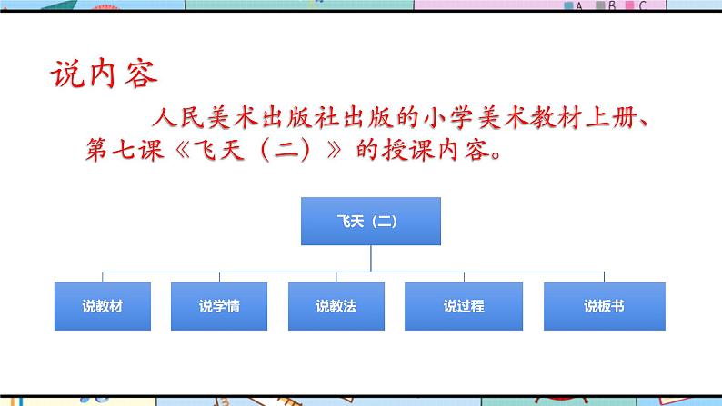 人美版美术四年级上册第7课《飞天(二)》说课课件+说课稿03