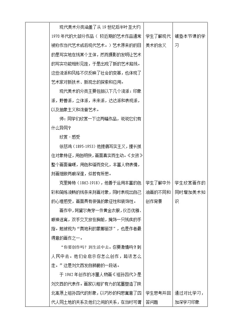 嶺南版6年級(jí)美術(shù) 第2課《日新月異的現(xiàn)代美術(shù)》教案第2頁(yè)
