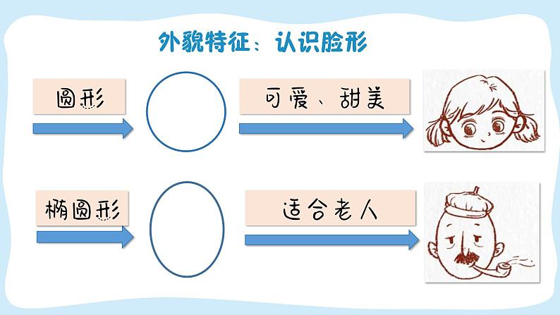 岭南版小学美术1上 第8课《独特的自己》 课件+教案08