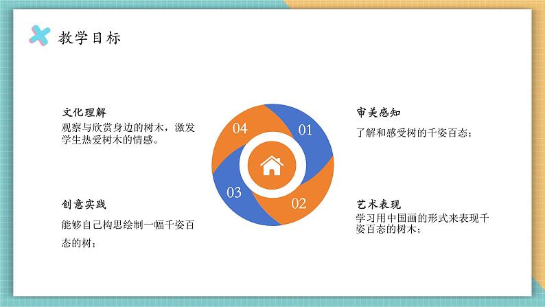 岭南版四年级美术上册第四单元第13课《千姿百态的树》课件第2页